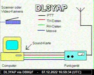 DL3YAP: 2022120716 de PI1DFT